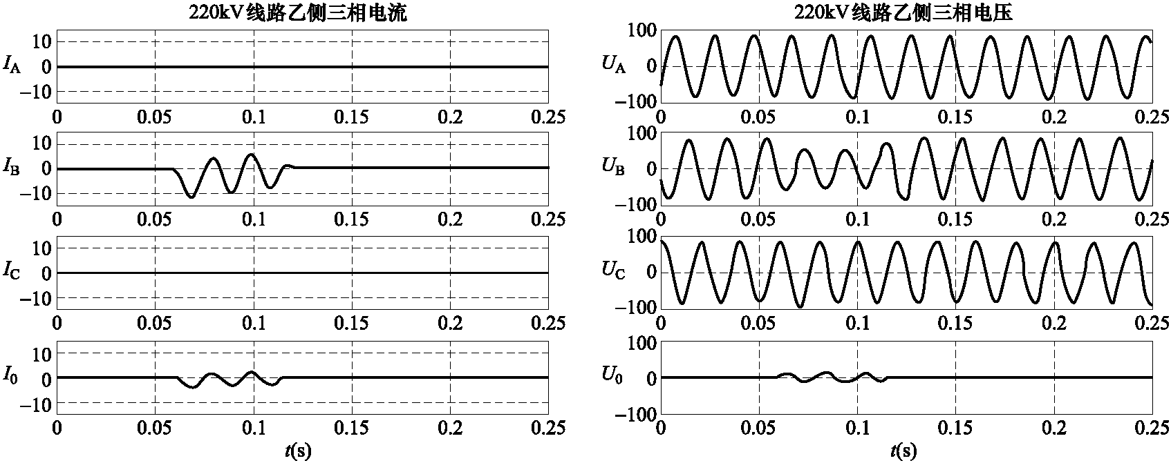 【例26】線路單相接地故障光纖相電流差動(dòng)保護(hù)誤跳三相實(shí)例2分析